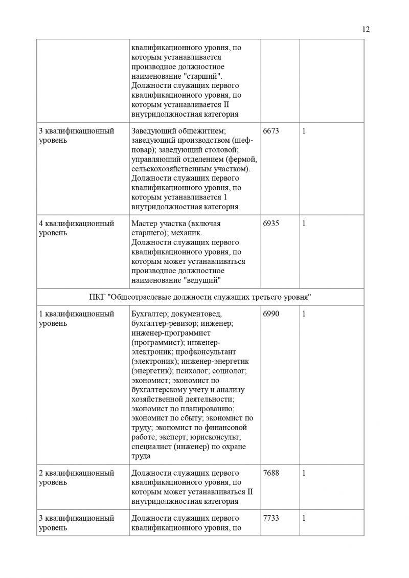 Изменения и дополнения к коллективному договору №3 Китовского муниципального автономного дошкольного образовательного учреждения (регистрационный номер 21/18-46) на 2020-2023гг.